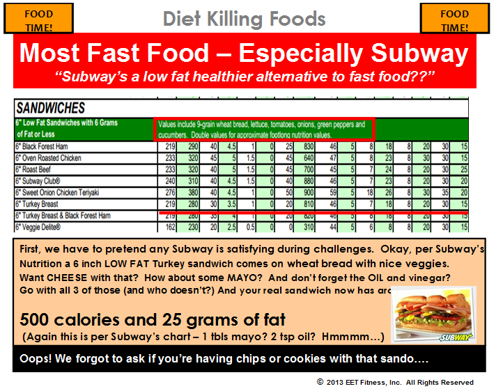 Subway Menu Calories Chart