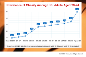 slide 1 obesity stats