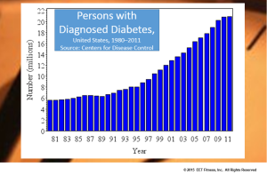 slide 2 diabetes stats