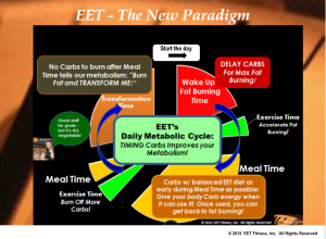 EET the new paradigm