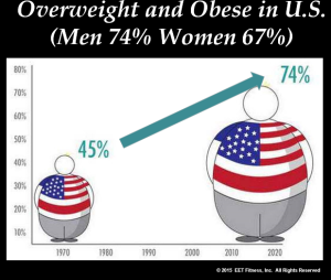 men women obese